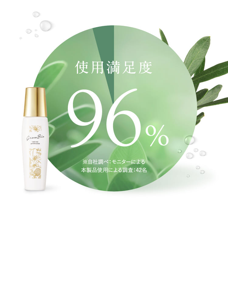 使用満足度96%