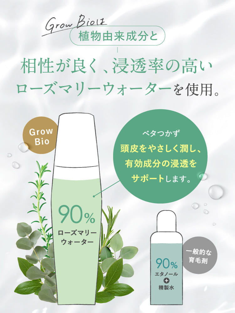 Grow Bioは植物由来成分と相性が良く、浸透率の高いローズマリーウォーターを使用。