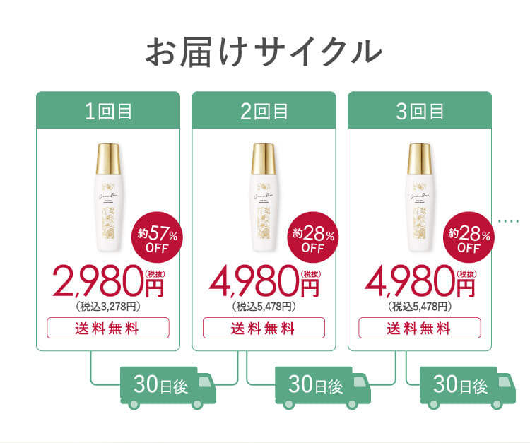 お届けサイクル