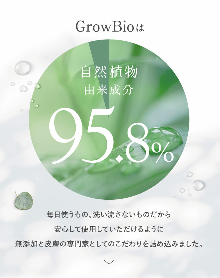 GrowBioは自然植物由来成分95.8%