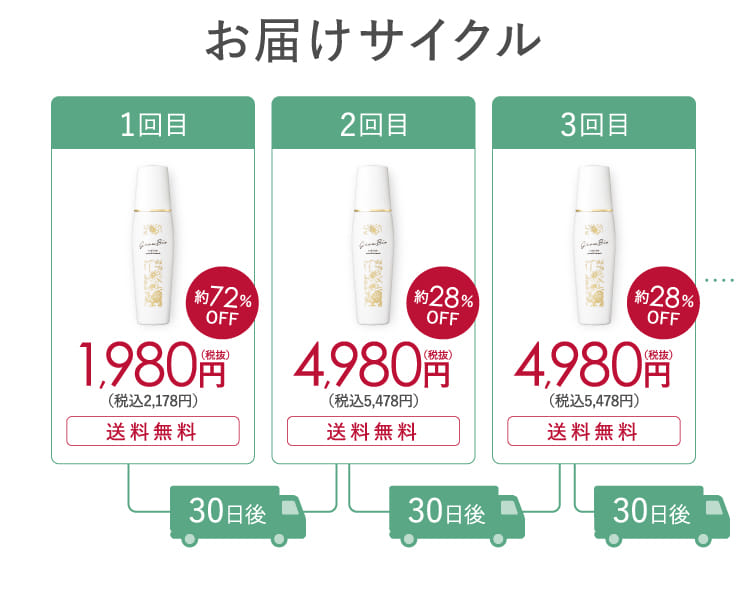 お届けサイクル