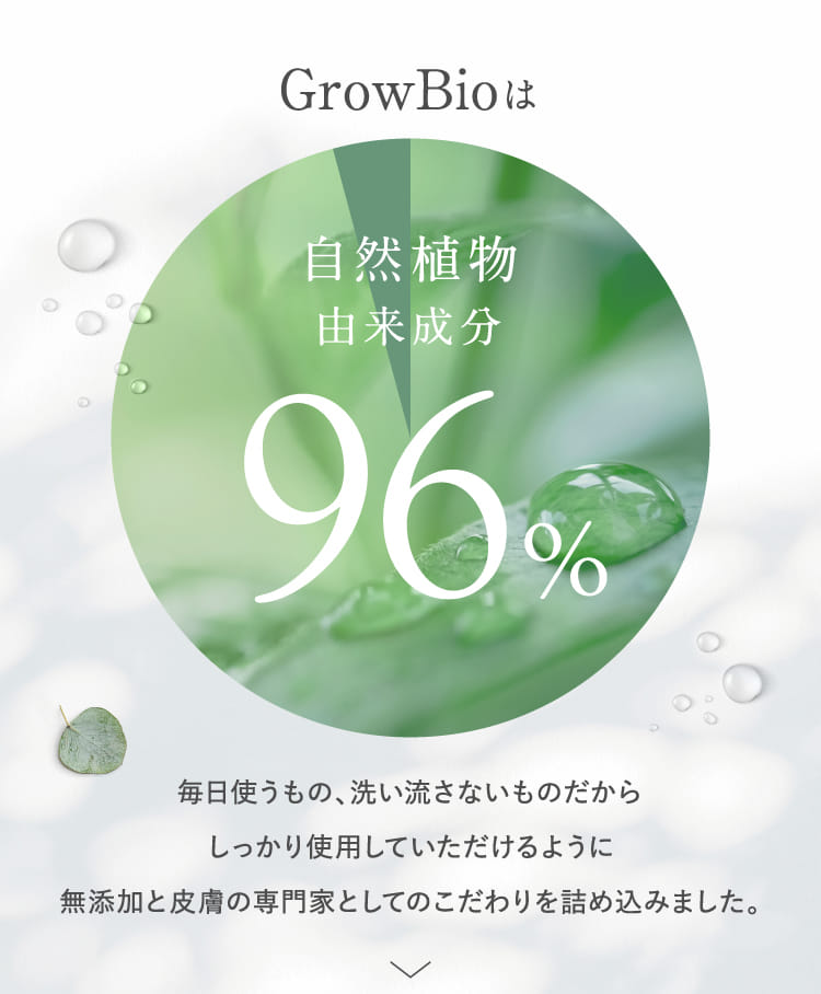 GrowBioは自然植物由来成分96%